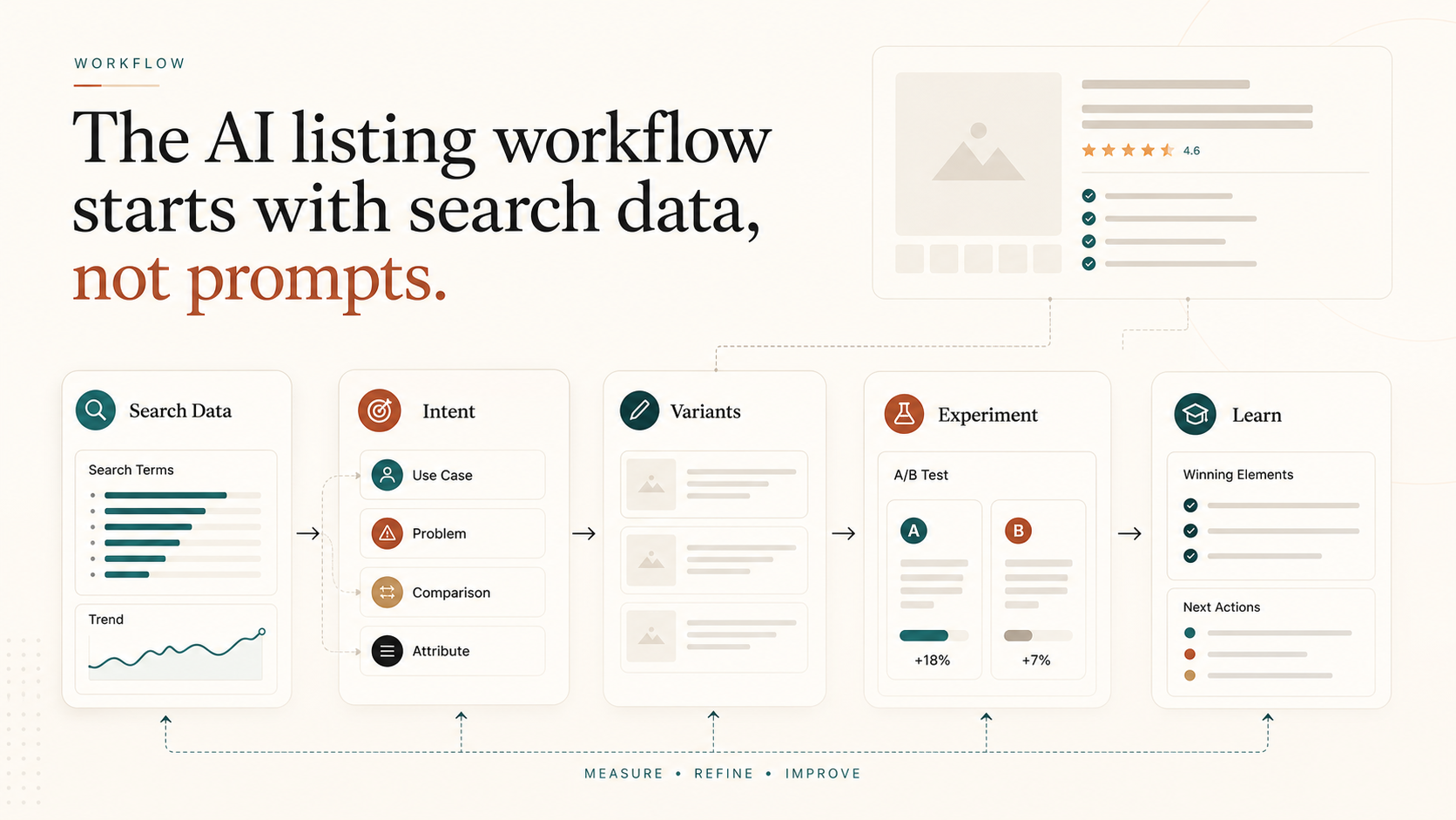 The AI listing workflow starts with search data, not prompts visual summary