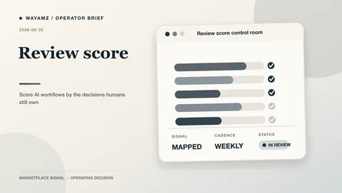 Score AI workflows by the decisions humans still own visual summary