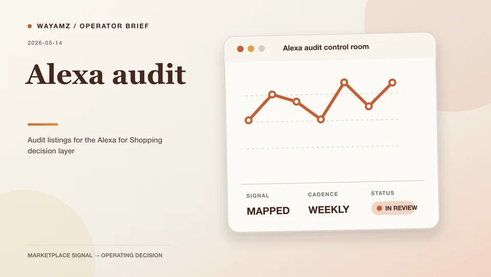 Audit listings for the Alexa for Shopping decision layer visual summary