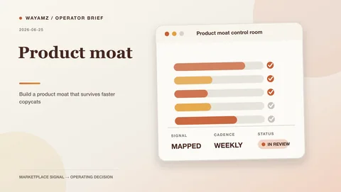 Build a product moat that survives faster copycats visual summary