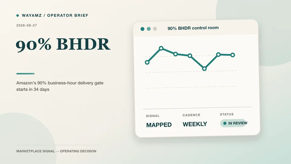 Amazon's 90% business-hour delivery gate starts in 34 days visual summary