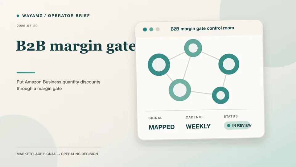 Put Amazon Business quantity discounts through a margin gate visual summary