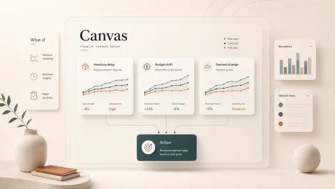 Amazon Dynamic Canvas is a free decision simulator hiding in Seller Central visual summary