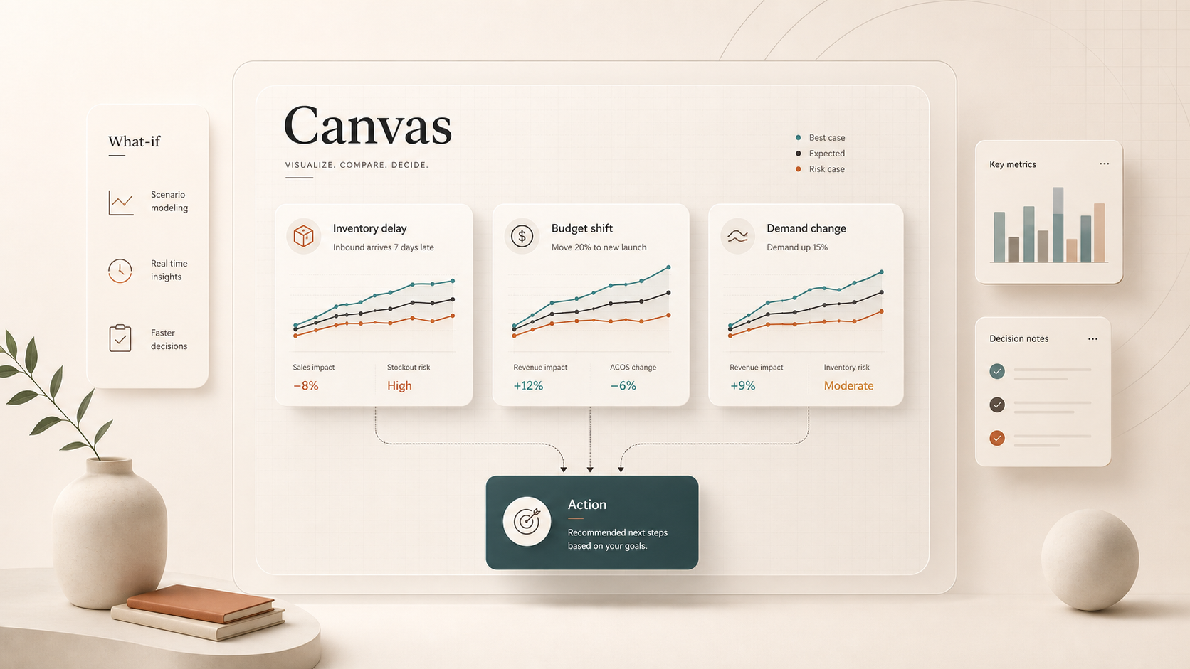 Amazon Dynamic Canvas is a free decision simulator hiding in Seller Central visual summary