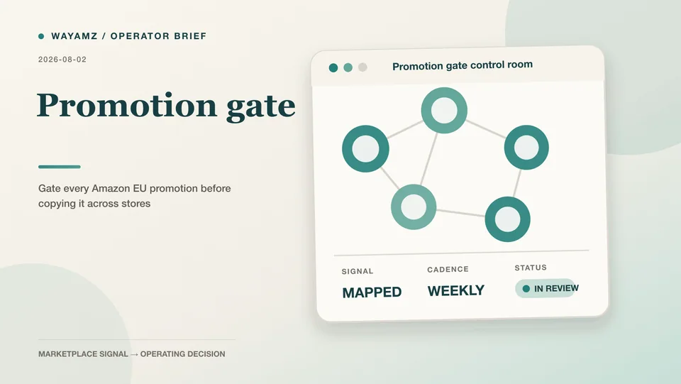 Gate every Amazon EU promotion before copying it across stores visual summary