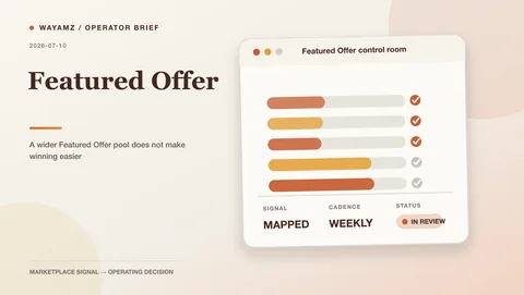 A wider Featured Offer pool does not make winning easier visual summary