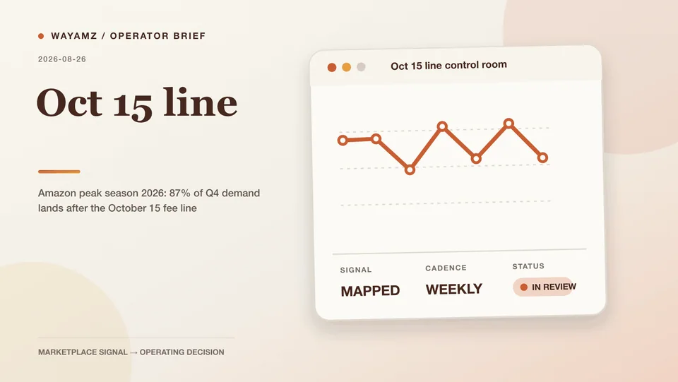 Amazon peak season 2026: 87% of Q4 demand lands after the October 15 fee line visual summary
