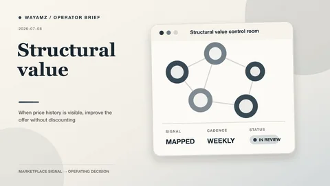 When price history is visible, improve the offer without discounting visual summary