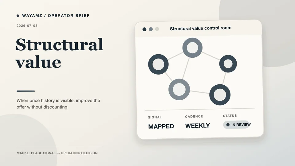 When price history is visible, improve the offer without discounting visual summary