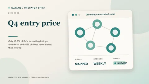Only 10.6% of Q4's top-selling listings are new — and 80% of those never earned their reviews visual summary