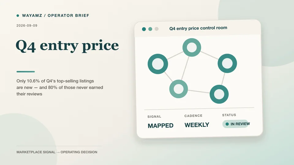 Only 10.6% of Q4's top-selling listings are new — and 80% of those never earned their reviews visual summary