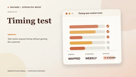 Test review request timing without gaming the customer visual summary