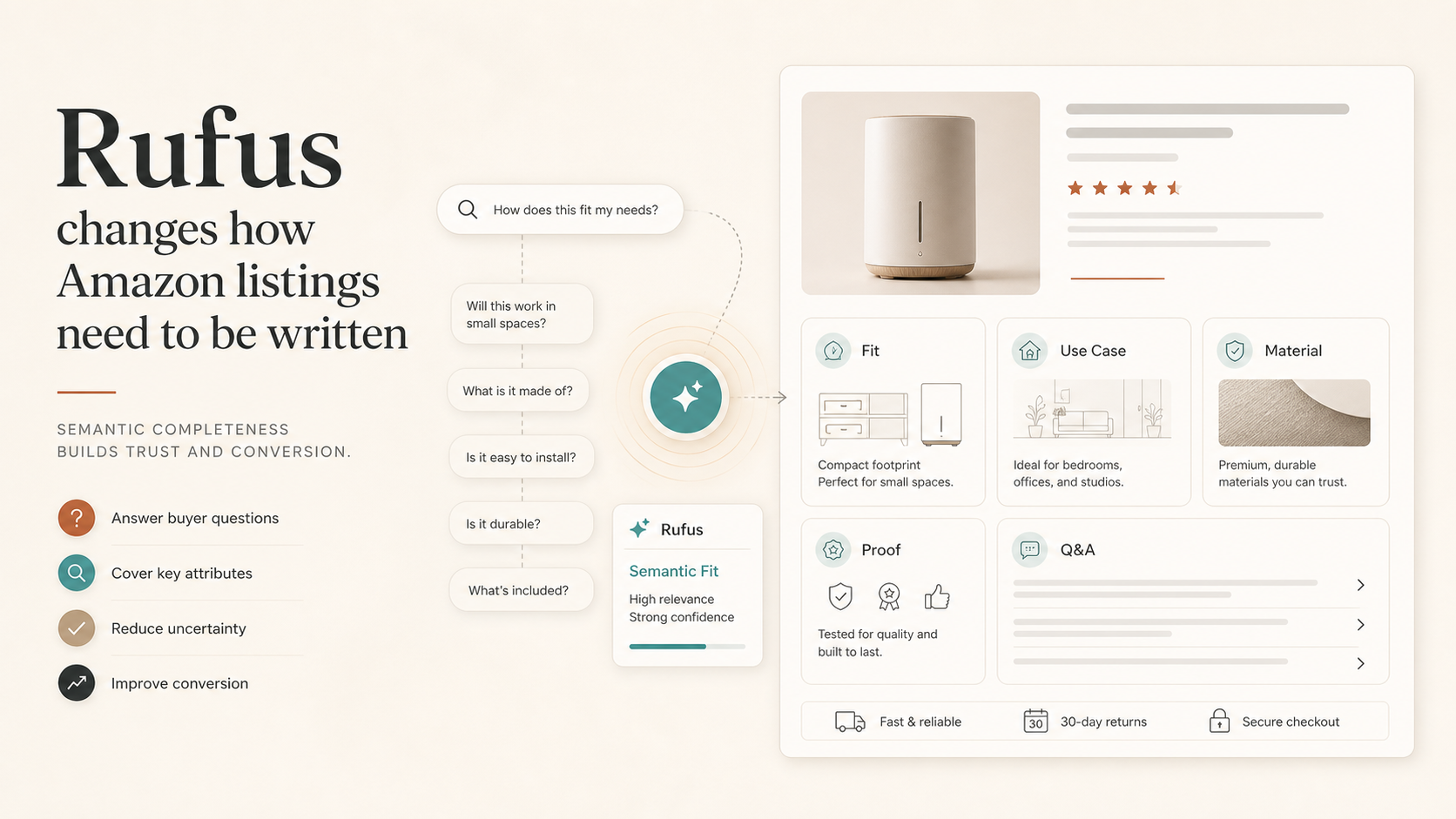 Rufus changes how Amazon listings need to be written visual summary