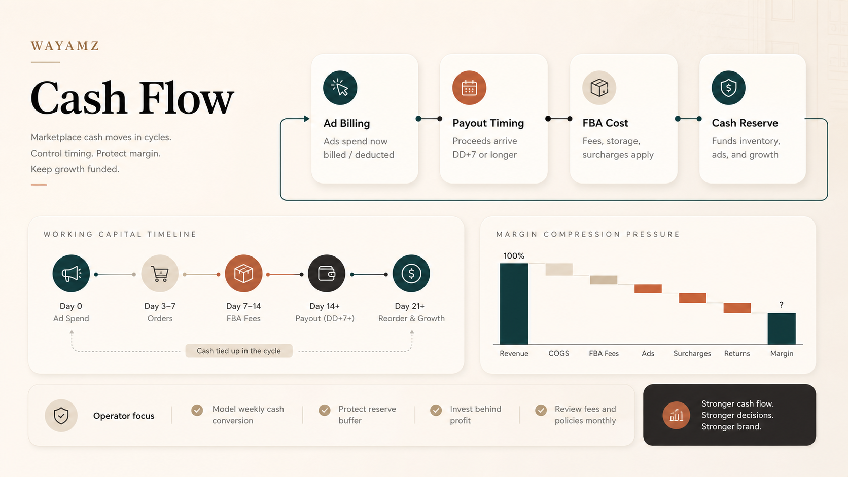 What the Amazon seller ad boycott actually changed visual summary