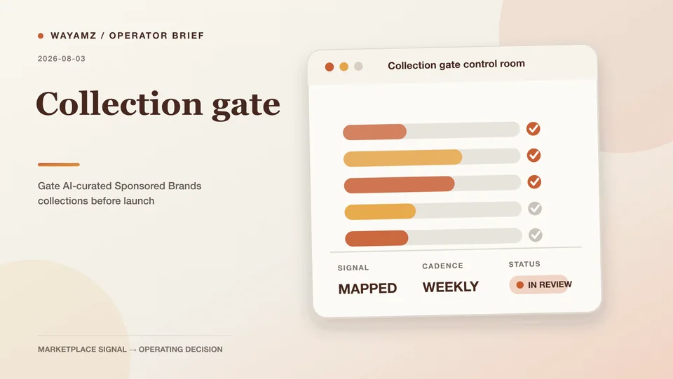Gate AI-curated Sponsored Brands collections before launch visual summary