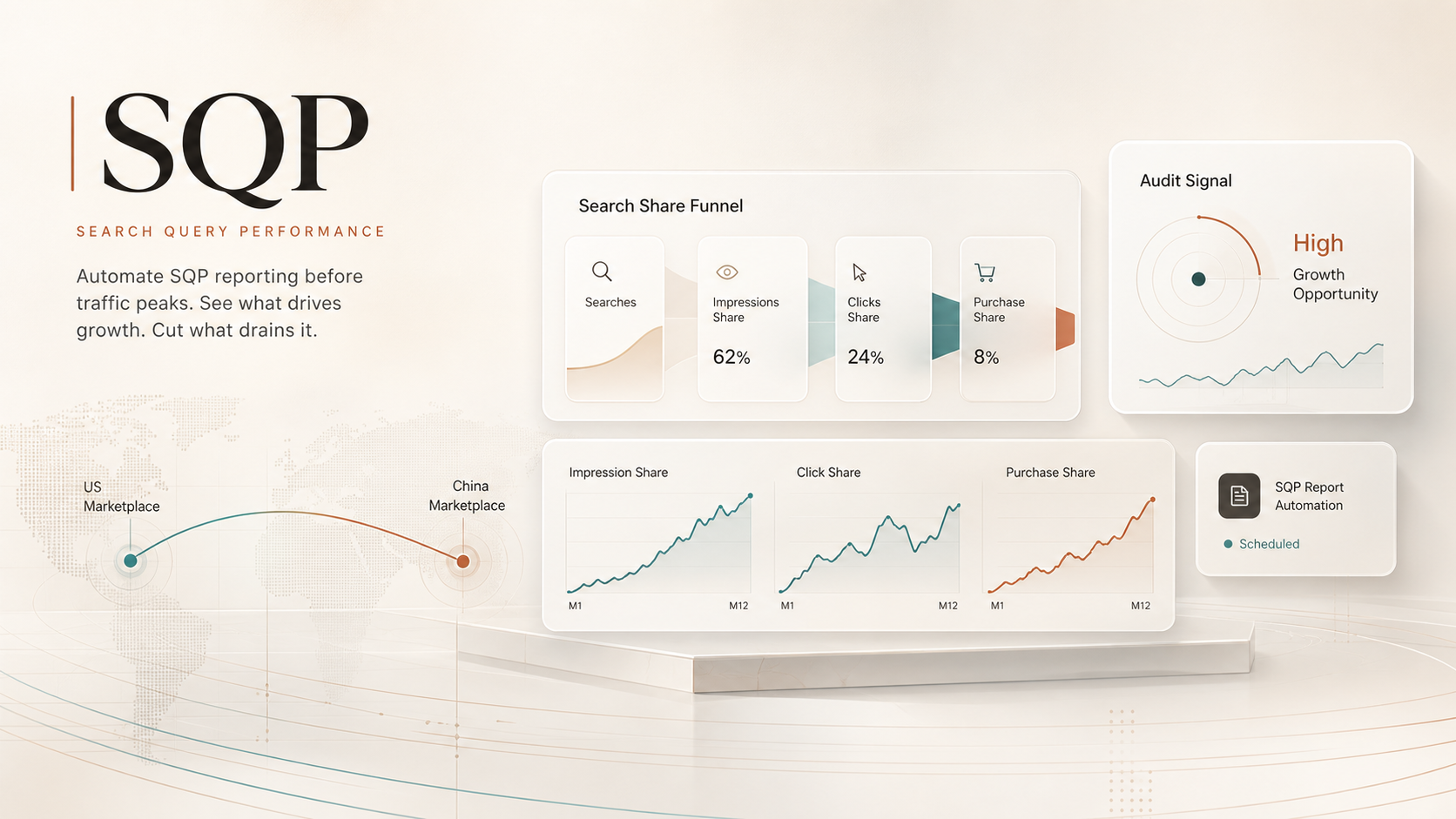 Automate Amazon SQP before you raise ad spend visual summary