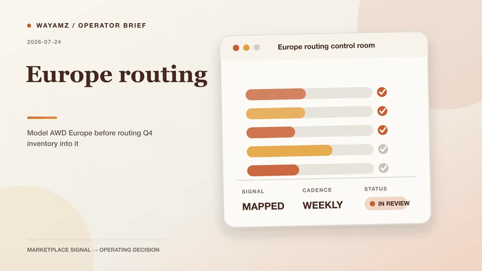 Model AWD Europe before routing Q4 inventory into it visual summary