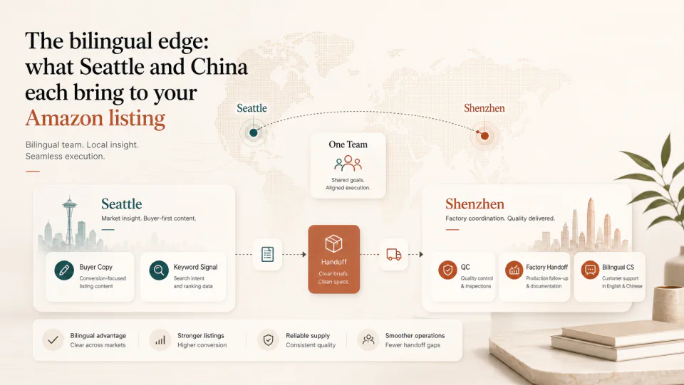 The bilingual edge: what Seattle and China each bring to your Amazon listing visual summary