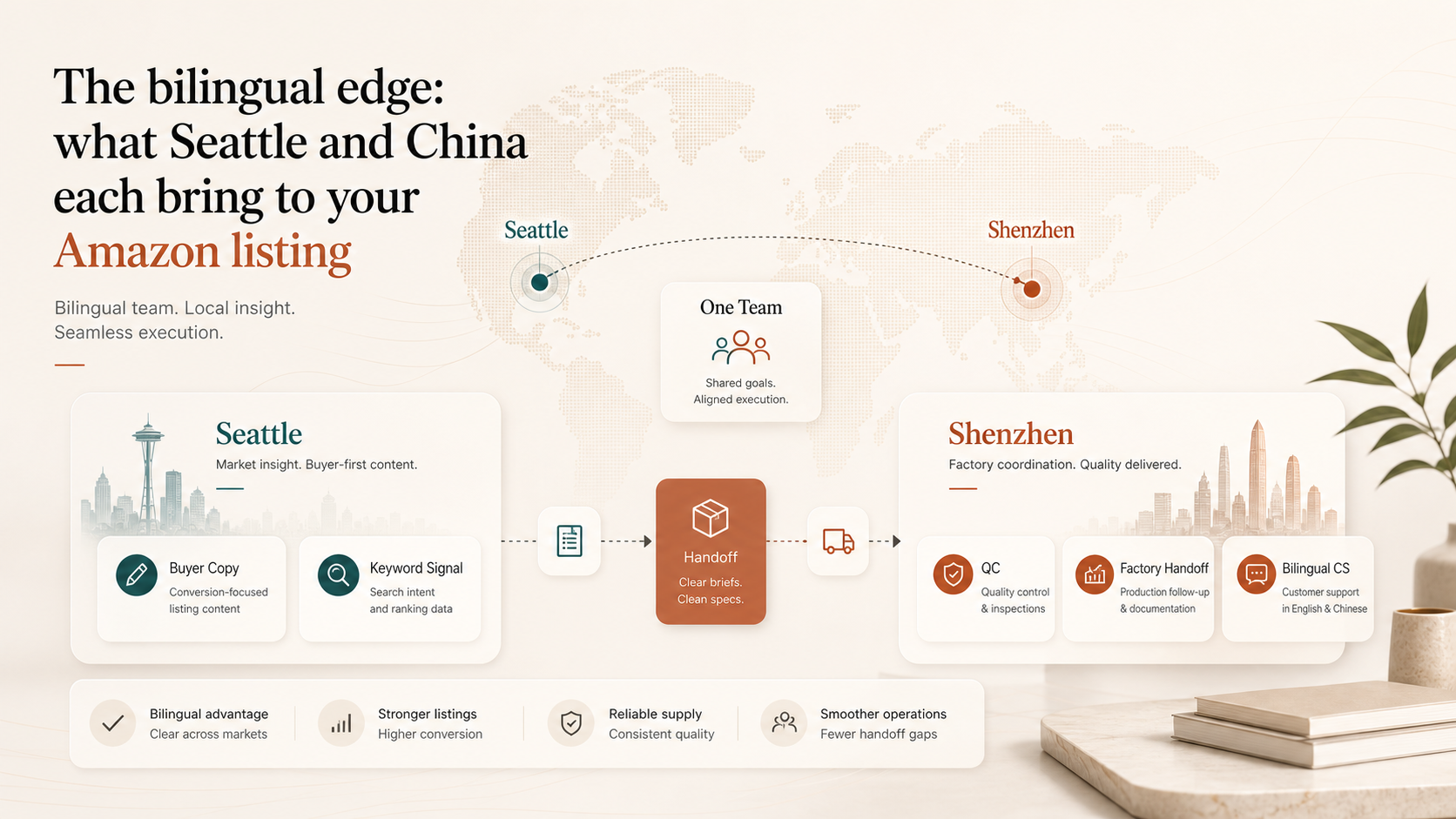 The bilingual edge: what Seattle and China each bring to your Amazon listing visual summary