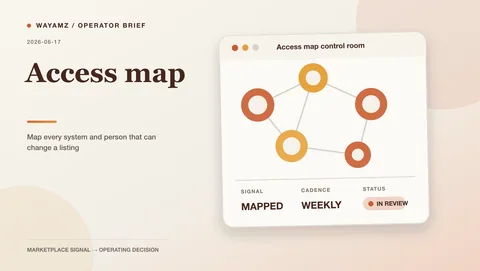 Map every system and person that can change a listing visual summary
