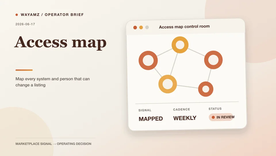 Map every system and person that can change a listing visual summary