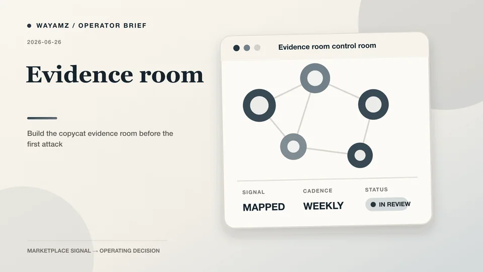 Build the copycat evidence room before the first attack visual summary
