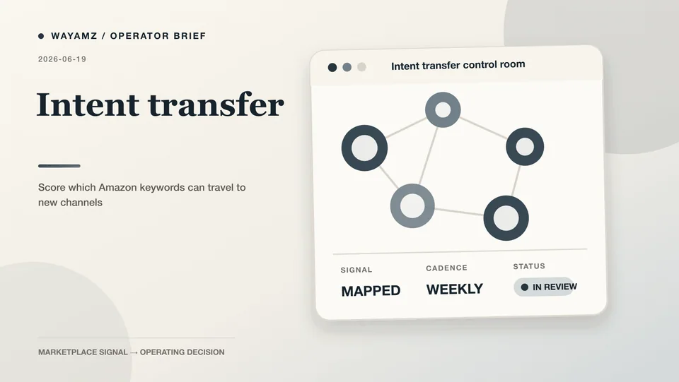 Score which Amazon keywords can travel to new channels visual summary