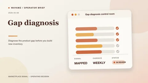 Diagnose the product gap before you build new inventory visual summary
