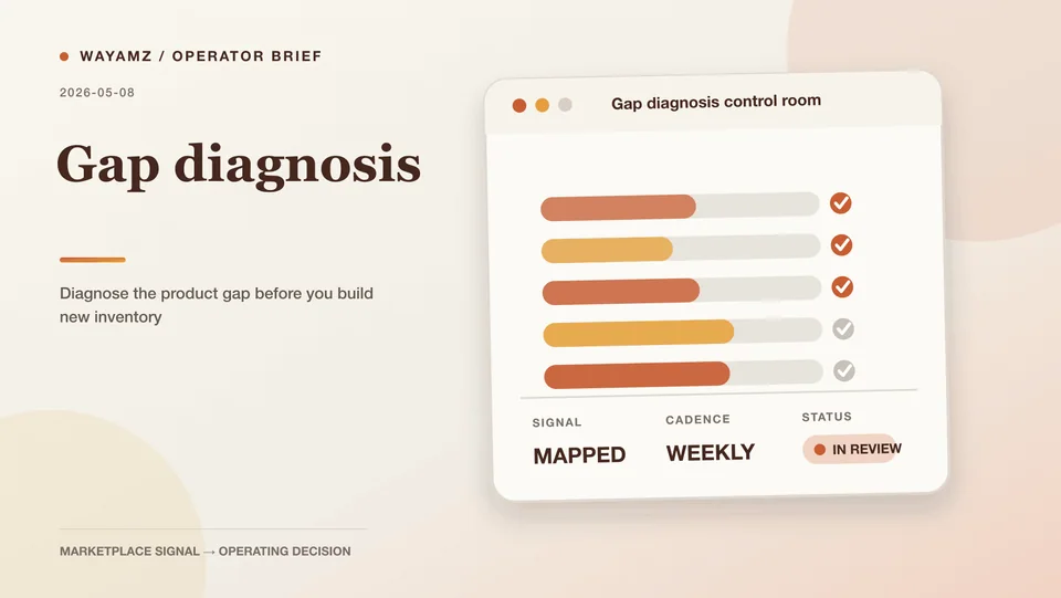 Diagnose the product gap before you build new inventory visual summary