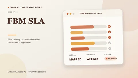 FBM delivery promises should be calculated, not guessed visual summary