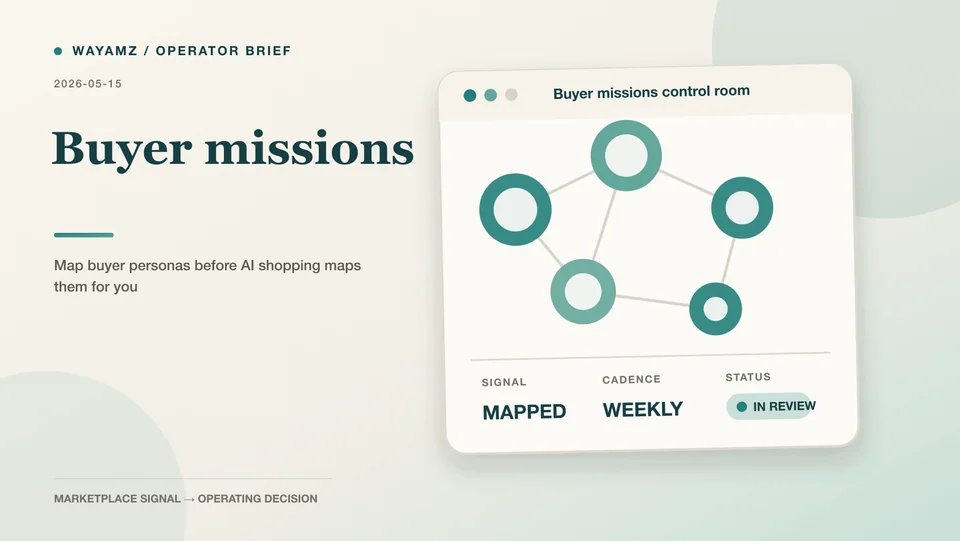 Map buyer personas before AI shopping maps them for you visual summary