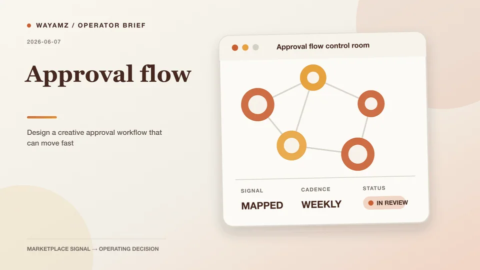 Design a creative approval workflow that can move fast visual summary