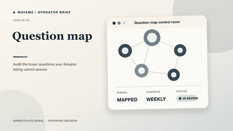 Audit the buyer questions your Amazon listing cannot answer visual summary