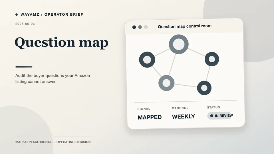 Audit the buyer questions your Amazon listing cannot answer visual summary