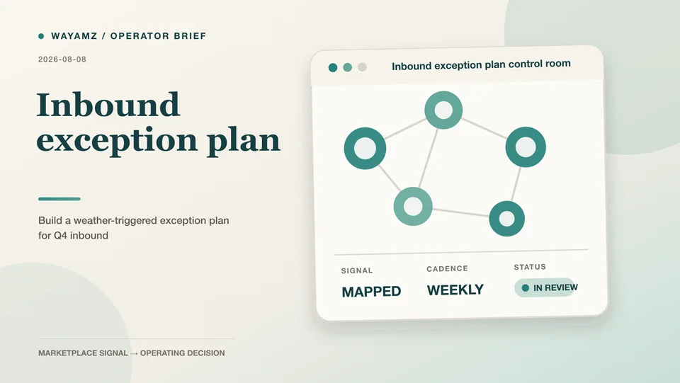 Build a weather-triggered exception plan for Q4 inbound visual summary