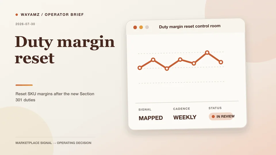 Reset SKU margins after the new Section 301 duties visual summary
