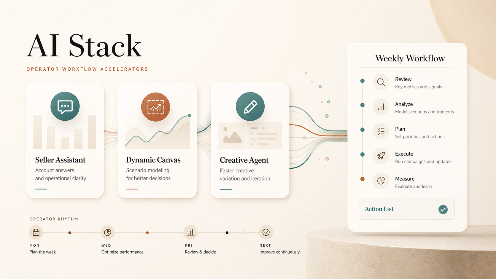 Three free Amazon AI tools sellers should put into the weekly workflow visual summary