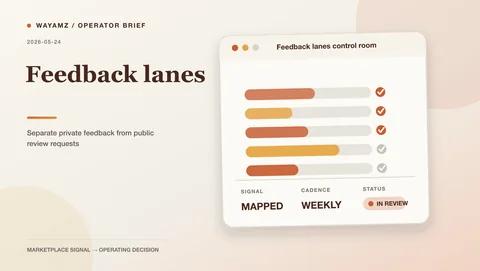 Separate private feedback from public review requests visual summary