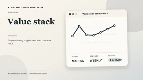 Stop confusing supplier cost with customer value visual summary