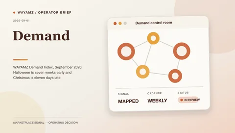 WAYAMZ Demand Index, September 2026: Halloween is seven weeks early and Christmas is eleven days late visual summary