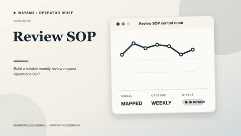 Build a reliable weekly review request operations SOP visual summary