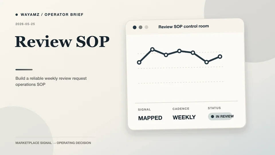 Build a reliable weekly review request operations SOP visual summary